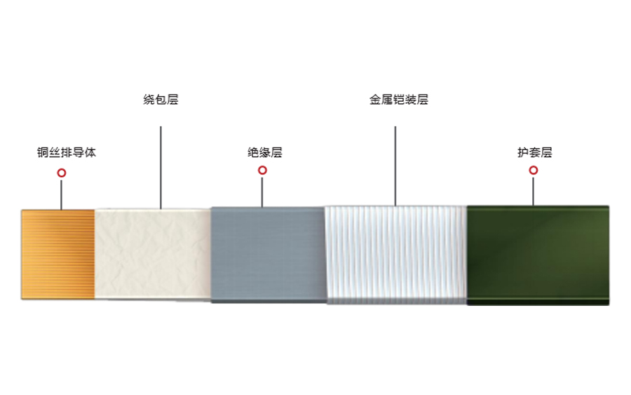 大电流柔性母线